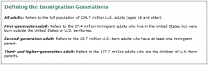 Defining the immigrant generations