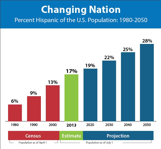 Graphic credit: US Census Bureau