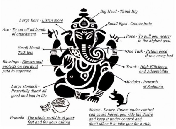 Scientific-reason-of-the-Ganesh_2