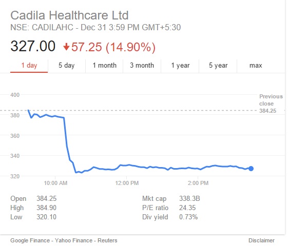 Cadila Healthcare stocks