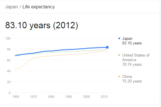 life-expectancy-in-Japan