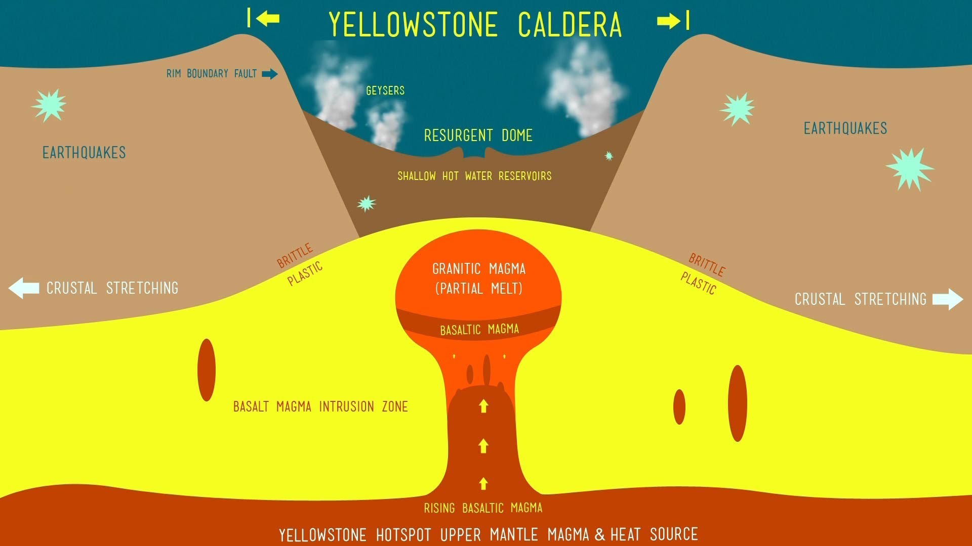 Yellowstone supervolcano can generate electricity if NASA cools it before eruption