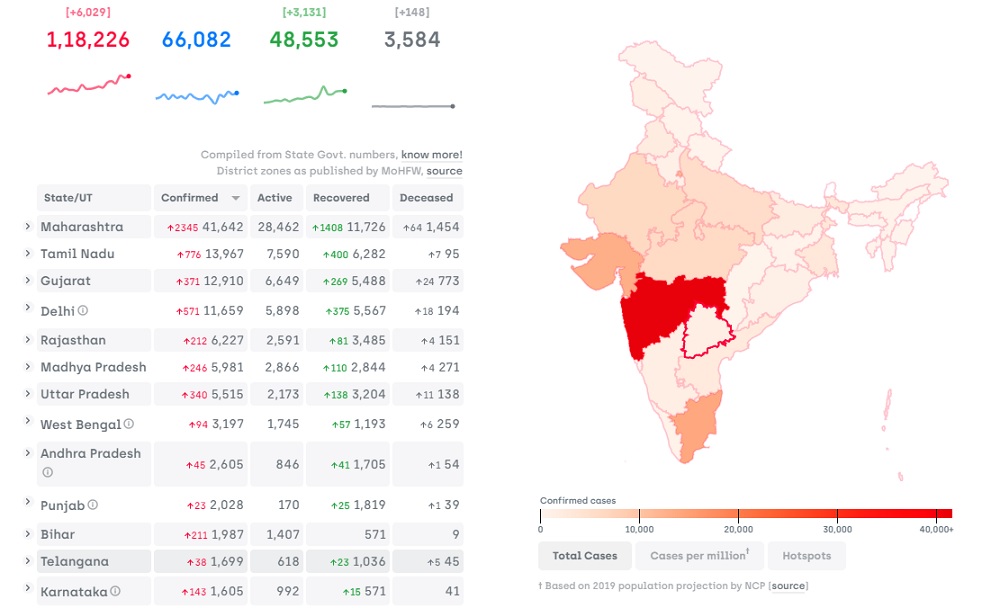 Covid19india.org aggregates data from every part of India.